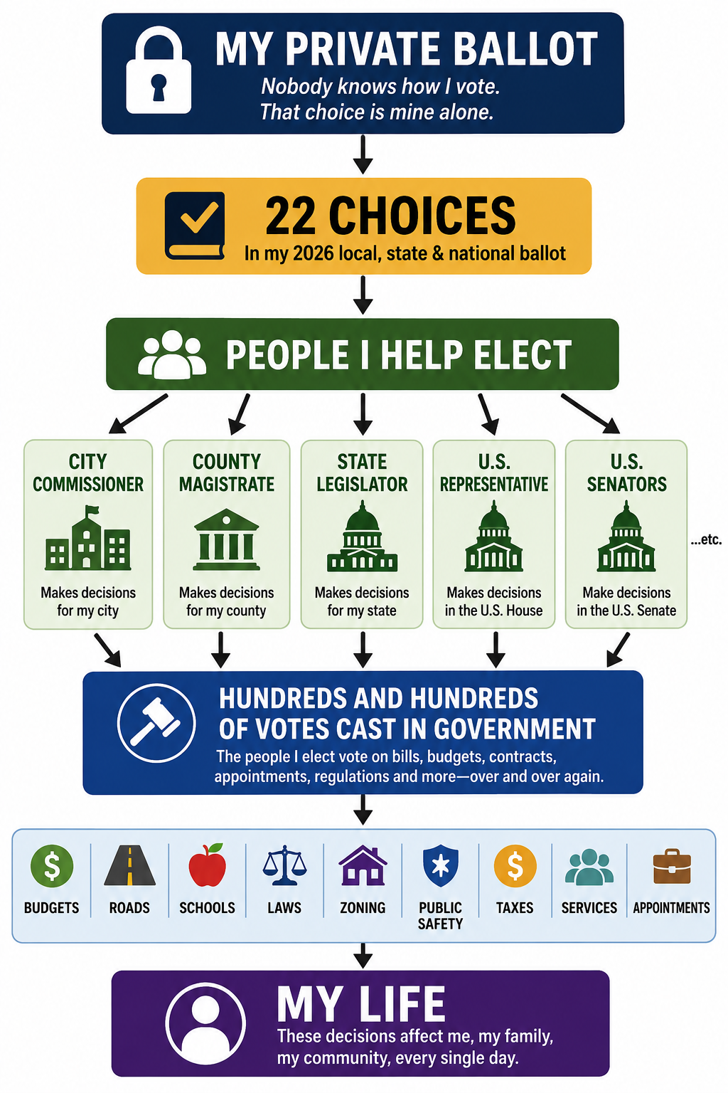 Your Voting Power
